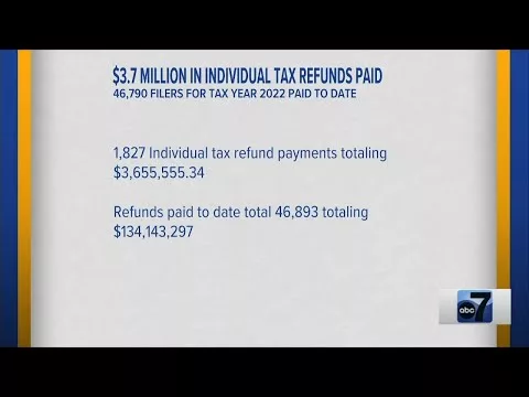 $3.7M in Individual Tax Refunds Paid in Guam