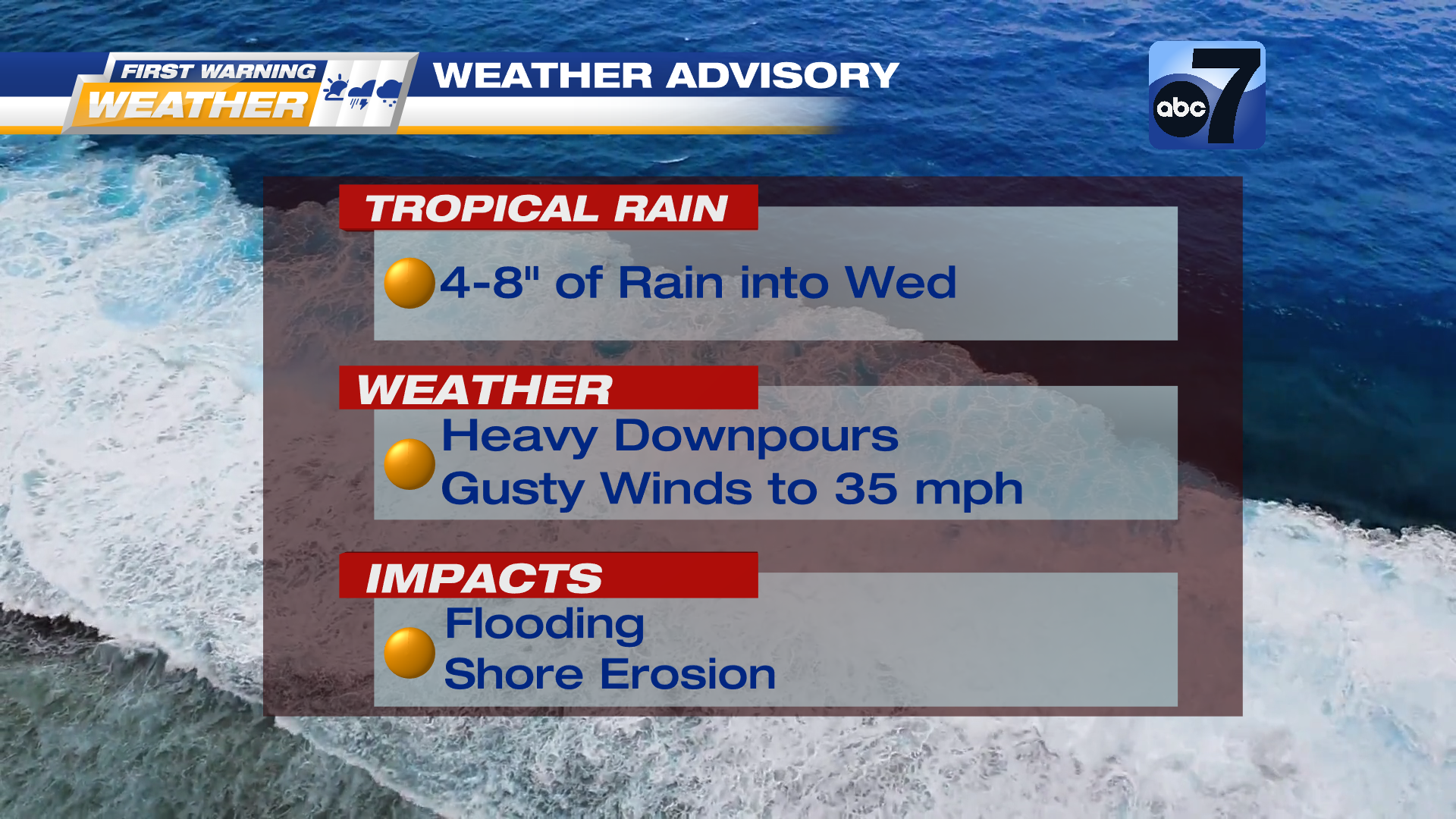 High Surf Advisory through Saturday.  Heavy Rain/Winds